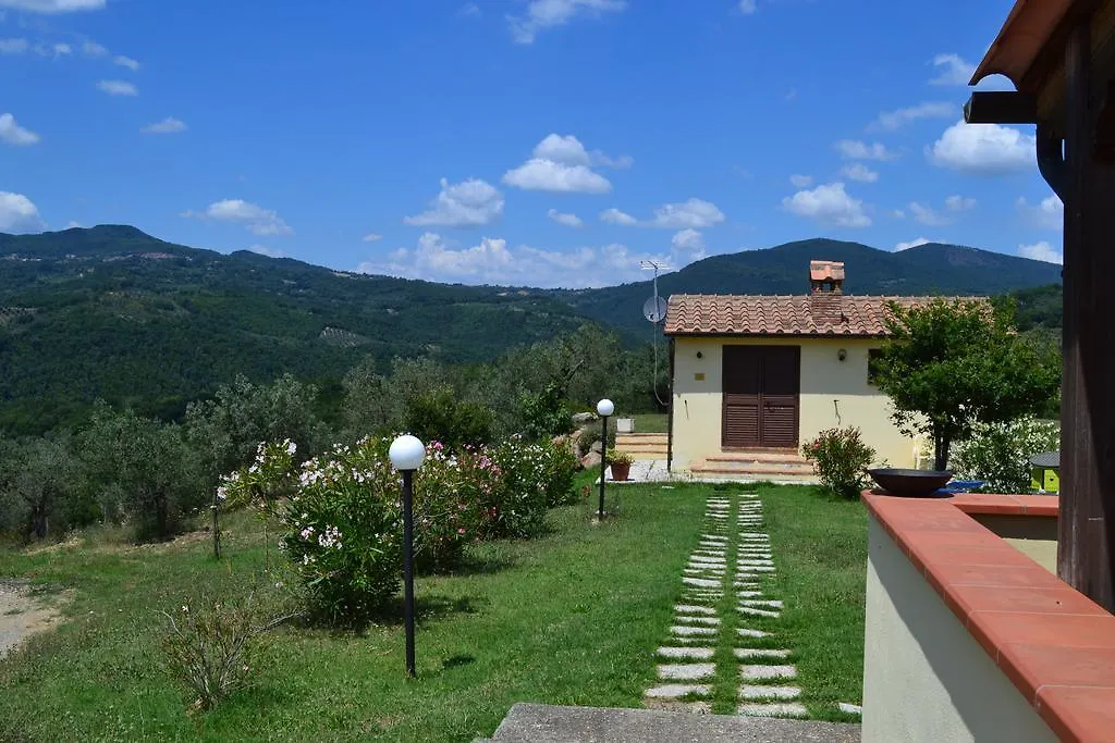 Podere Dei Maddii Villa Roccastrada